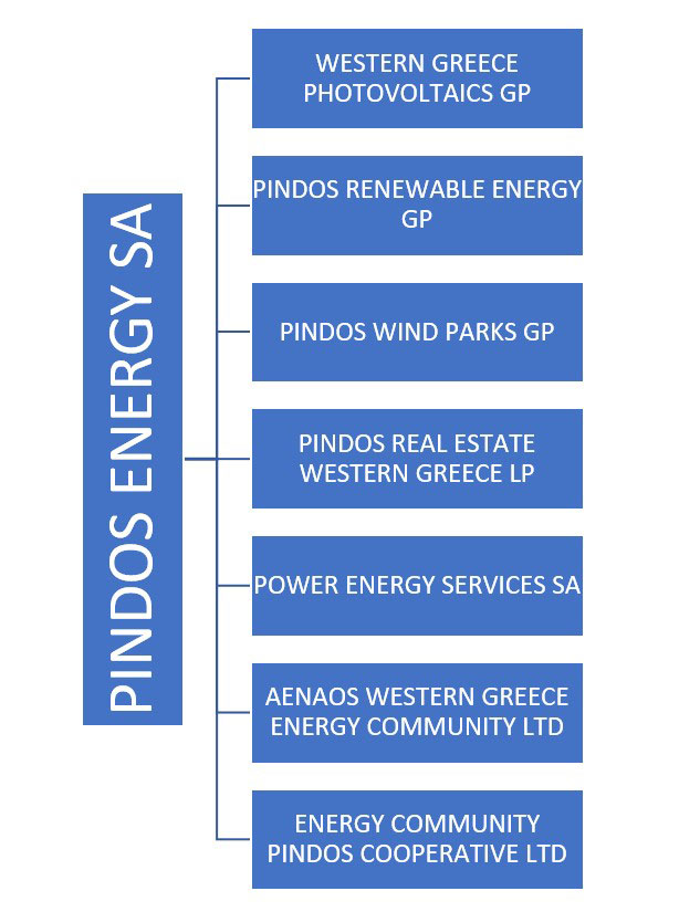 etairiki-domi-pindos-energy etairiki domi pindos energy